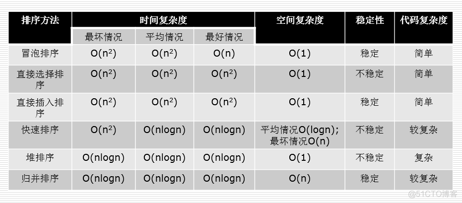 python algorithm python algorithm函数_python algorithm_07