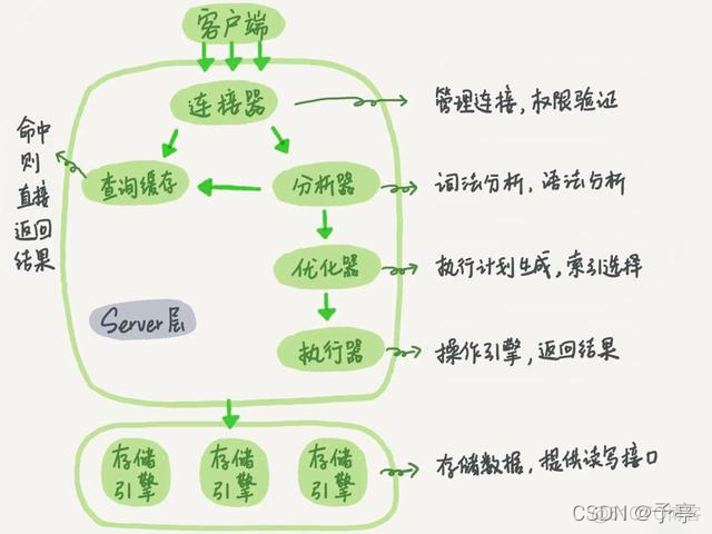 mysql索引什么时候生效 mysql索引文件什么时候更新_mysql