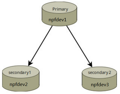 mongodb复制表结构 mongodb复制集_复制集_07