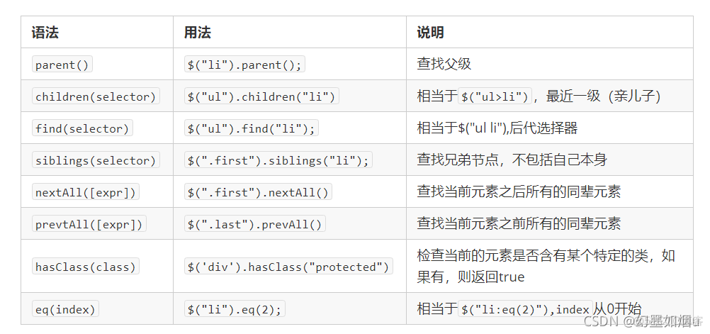 jquery可以连接数据库吗 jquery 数据库_jQuery_04