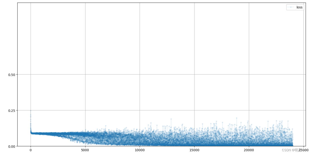 pytorch 搭建网络模型 pytorch 简单网络_神经网络_02