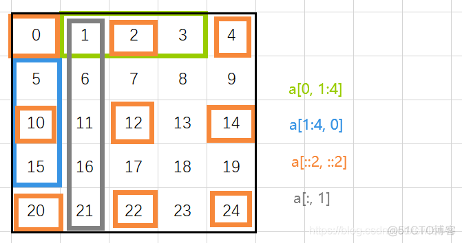 pythonnumpy库 pythonnumpy库isclose_numpy