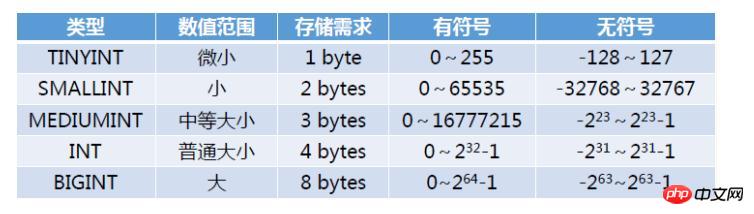 mysql分数排名 mysql分数用什么类型_数据类型