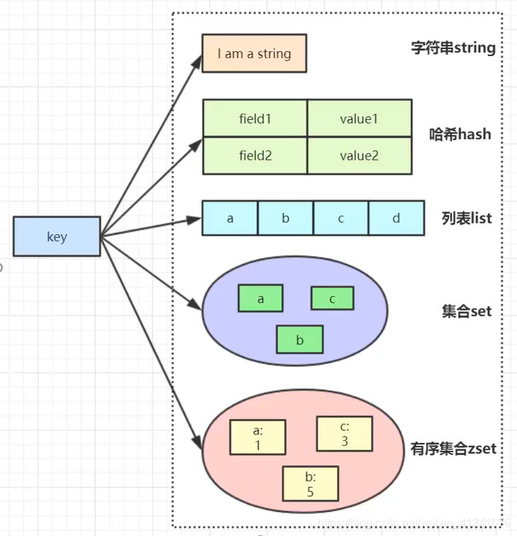 redis保存树状结构 redis存储树_数据