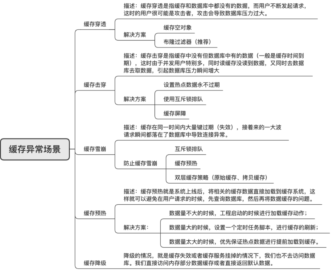 redis保存树状结构 redis存储树_Redis_02