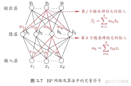 神经网络有限元 神经元网络学说_感知机_04