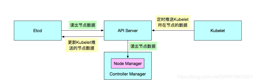 kubernetes devops kubernetes devops需要哪些组件_Server_02