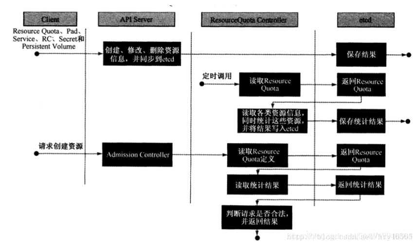 kubernetes devops kubernetes devops需要哪些组件_Server_03