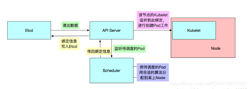 kubernetes devops kubernetes devops需要哪些组件_API_04