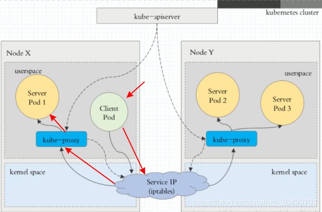 kubernetes的service kubernetes的service类型_Pod_04