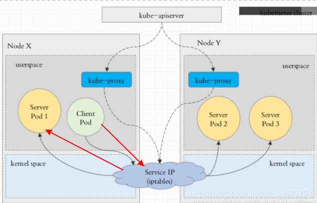 kubernetes的service kubernetes的service类型_代理模式_05