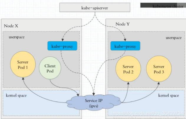 kubernetes的service kubernetes的service类型_kubernetes的service_06