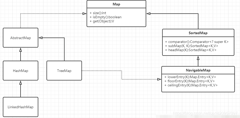 java map最大长度 java map key长度_数据