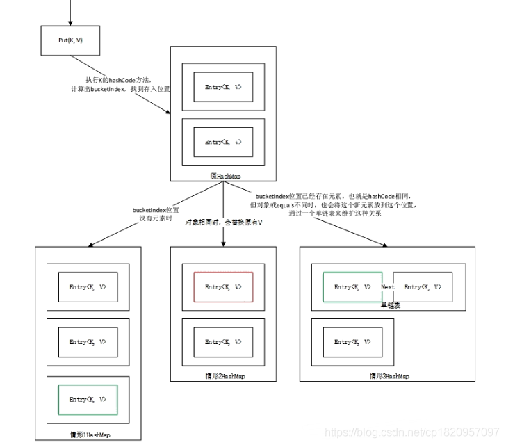 java map最大长度 java map key长度_链表_02