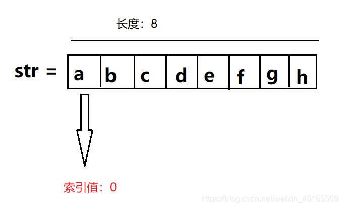 python字符切片操作 python切片字符串_索引