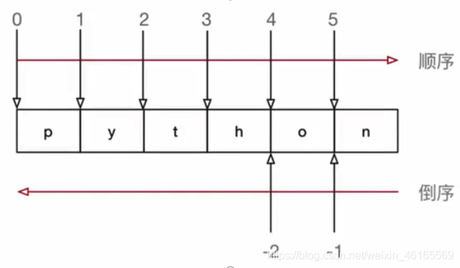 python字符切片操作 python切片字符串_python字符切片操作_06