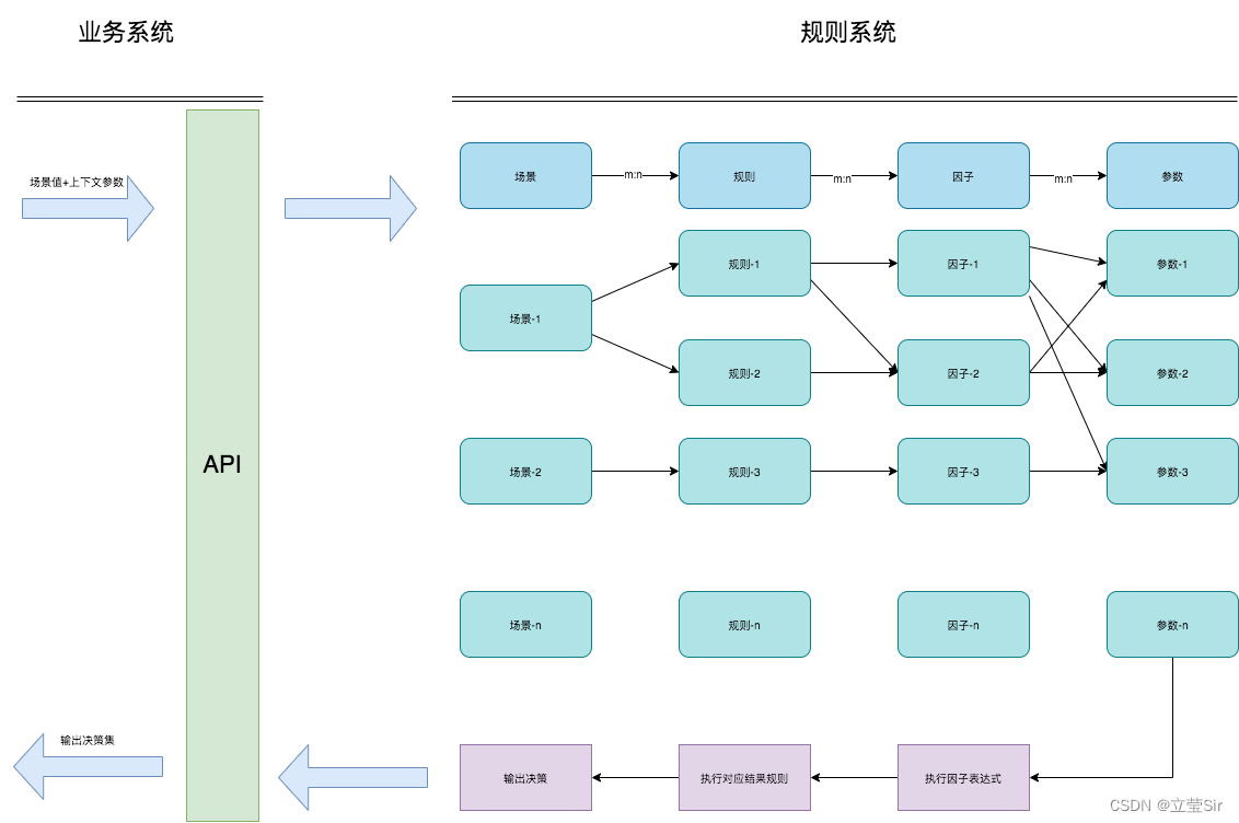 规则引擎 java 规则引擎aviator_github_03