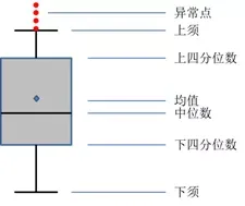 python 离群值 离群值剔除方法_python 离群值_04