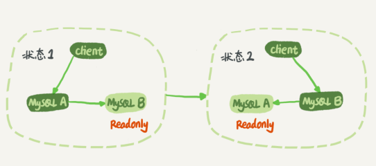 mysql mha集群 mysql集群教程_mysql mha集群