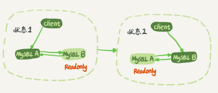 mysql mha集群 mysql集群教程_抛出异常_02