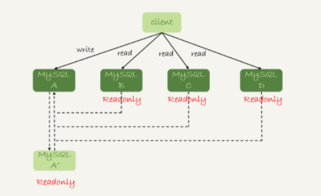 mysql mha集群 mysql集群教程_数据_03