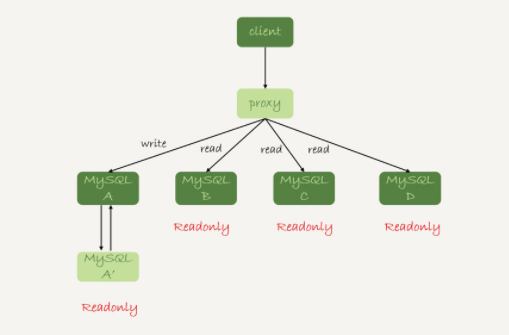 mysql mha集群 mysql集群教程_mysql_04