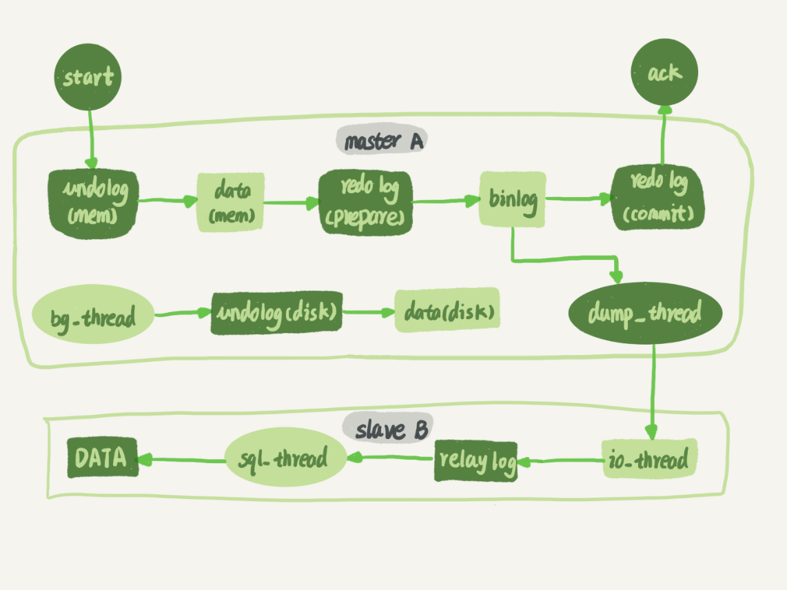 mysql mha集群 mysql集群教程_mysql mha集群_06