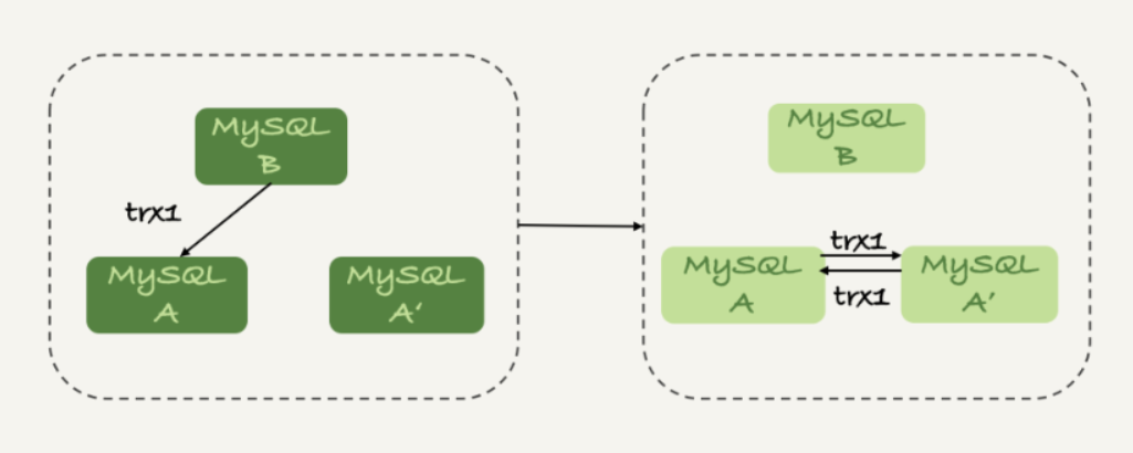 mysql mha集群 mysql集群教程_MySQL_07