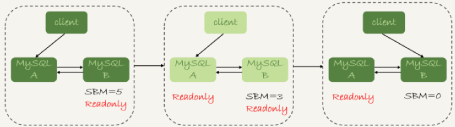 mysql mha集群 mysql集群教程_MySQL_08