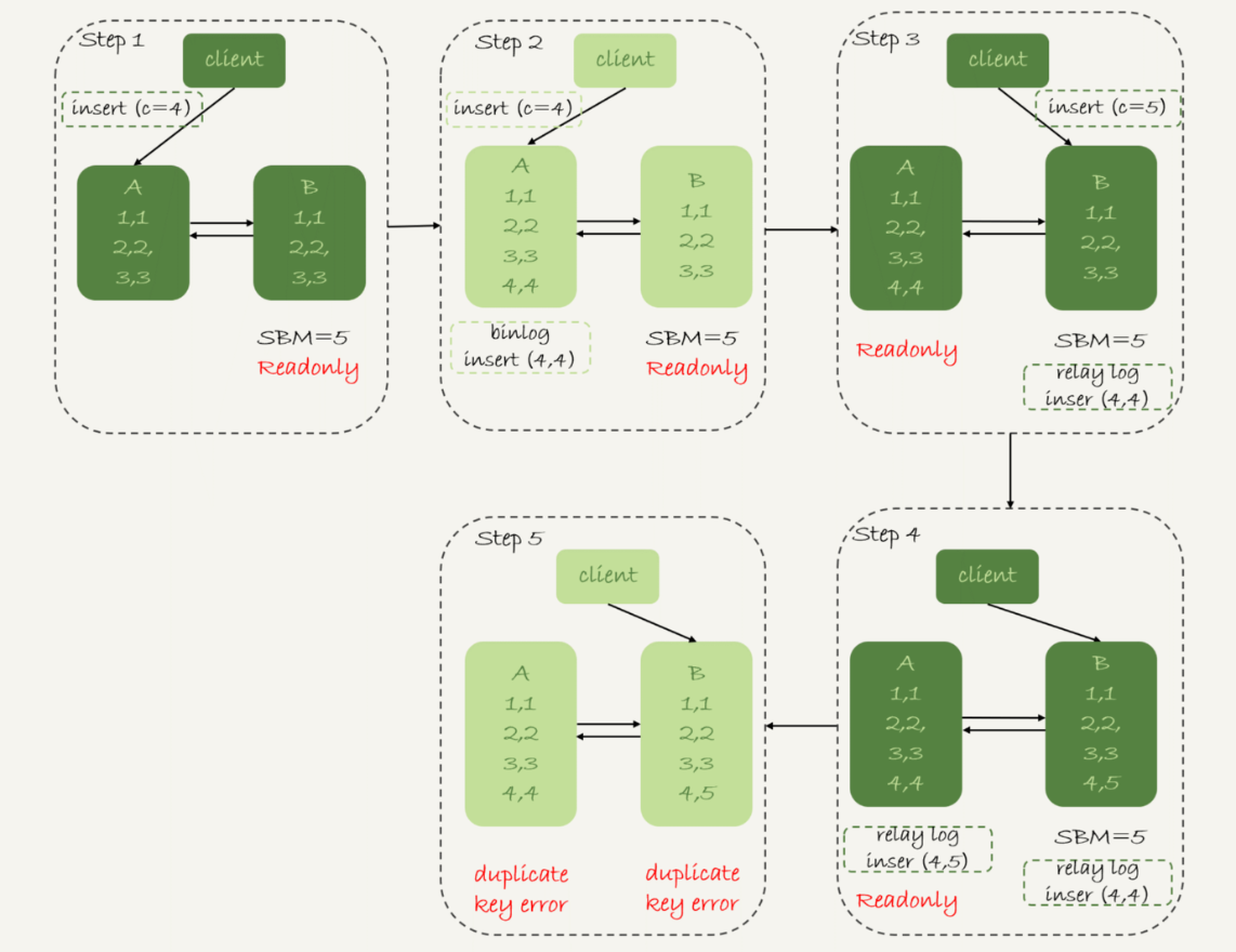 mysql mha集群 mysql集群教程_MySQL_10