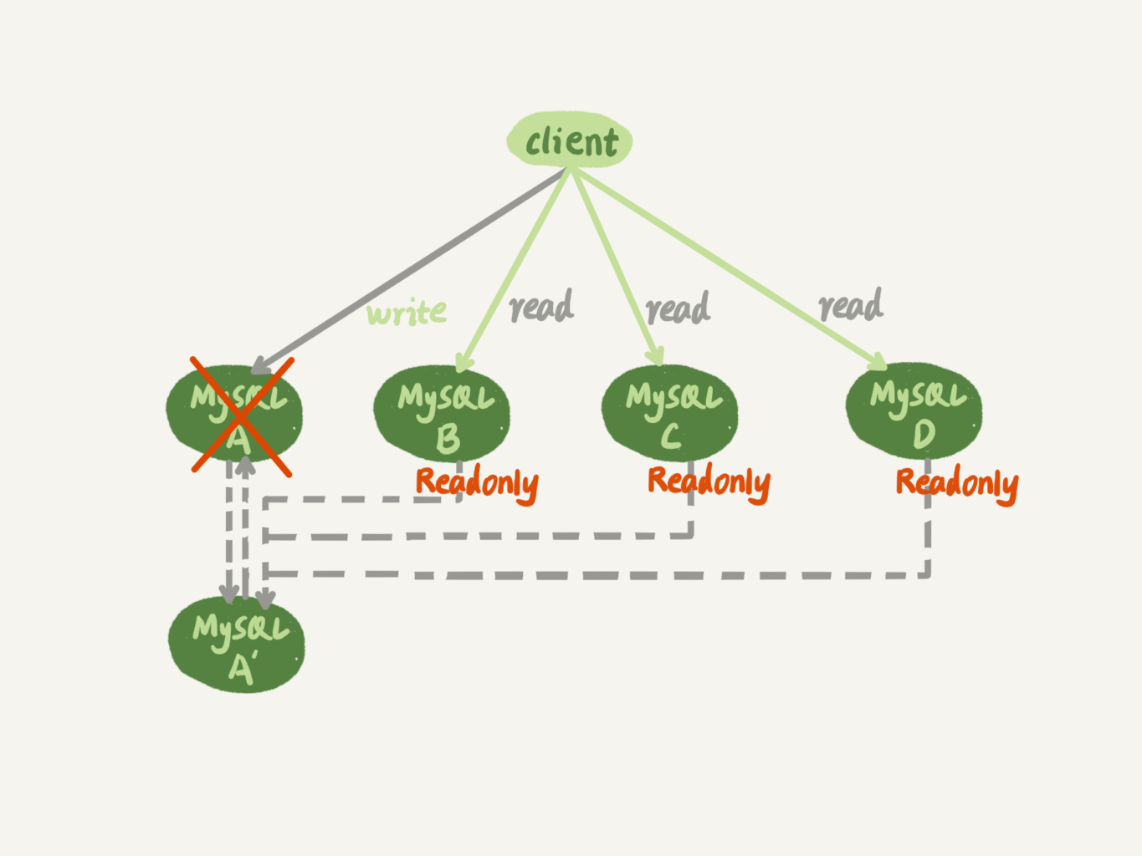 mysql mha集群 mysql集群教程_抛出异常_11