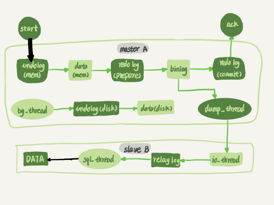 mysql mha集群 mysql集群教程_MySQL_14