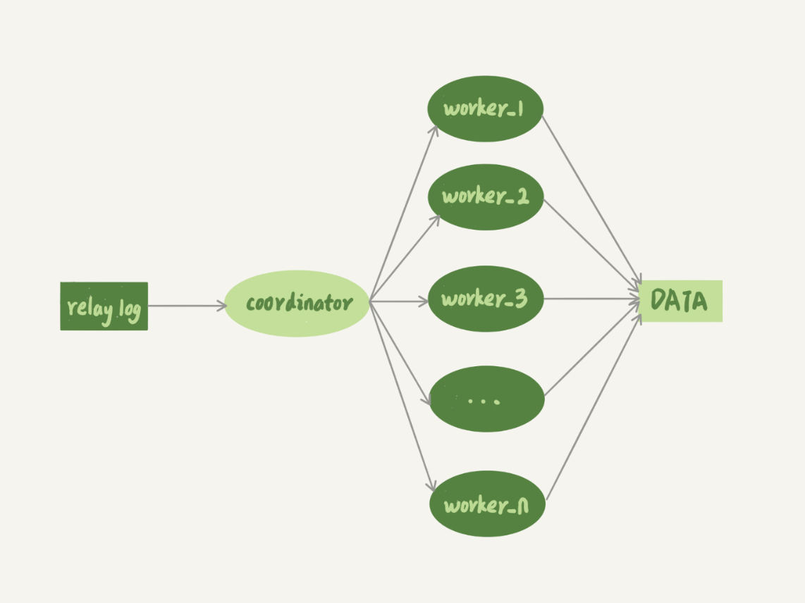 mysql mha集群 mysql集群教程_MySQL_15