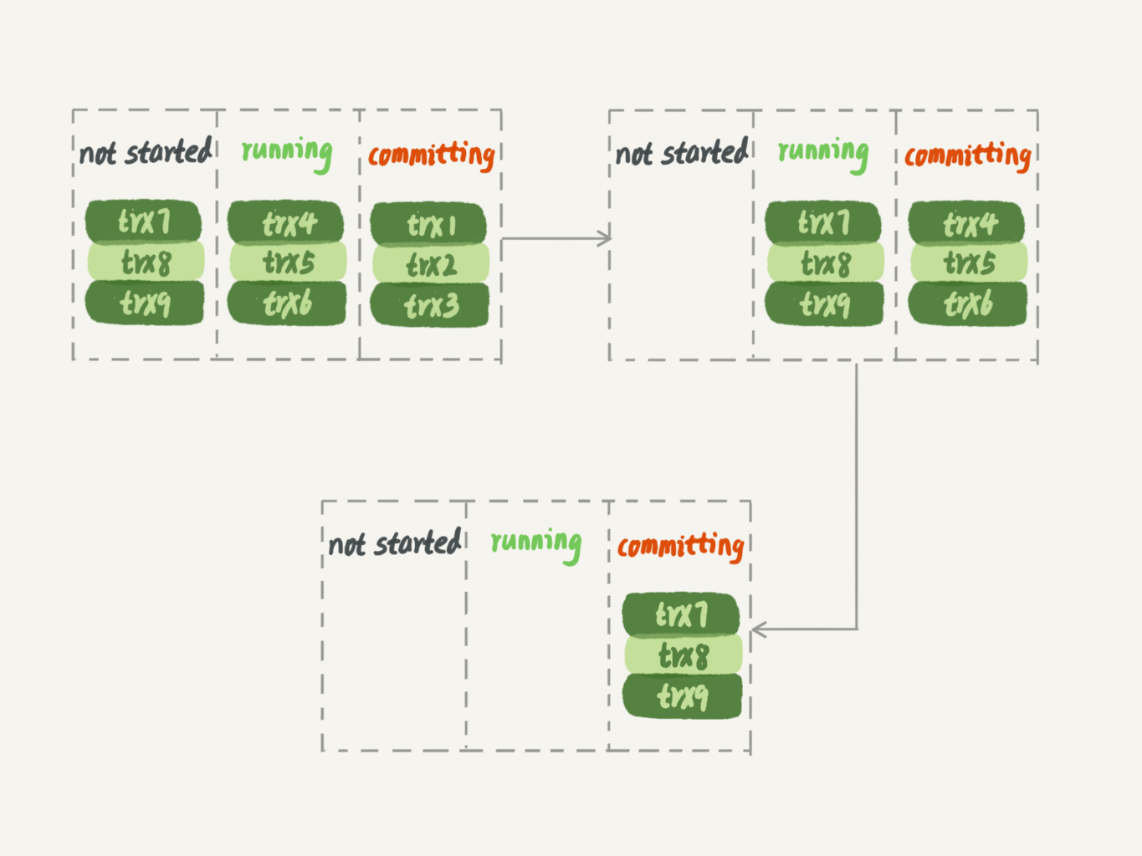 mysql mha集群 mysql集群教程_mysql_16