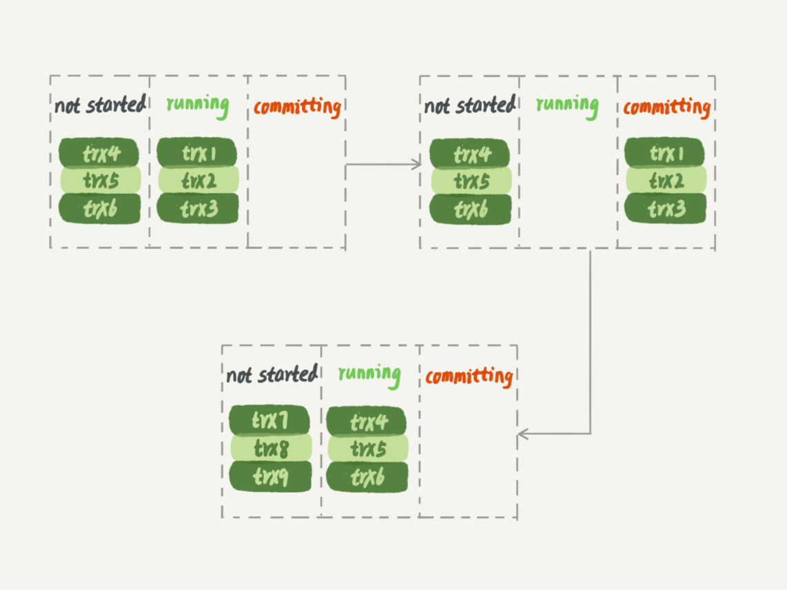 mysql mha集群 mysql集群教程_数据_17