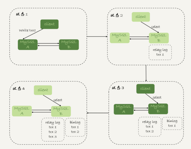 mysql mha集群 mysql集群教程_数据_20