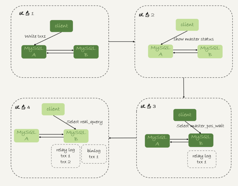 mysql mha集群 mysql集群教程_数据_21