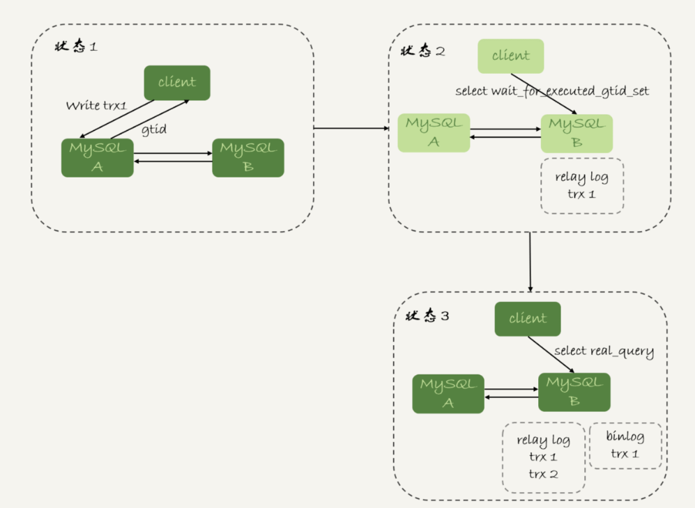 mysql mha集群 mysql集群教程_数据_22