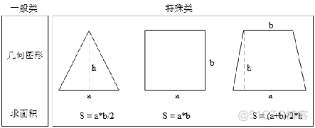 python的面向对象三大特性 python面向对象三大特征_封装_03