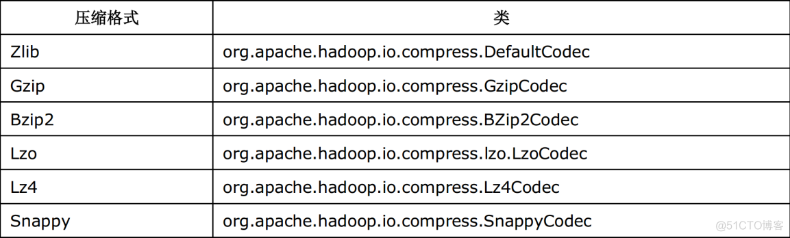 hive count(1) hive count(1)结果大很多_hive count(1)_04