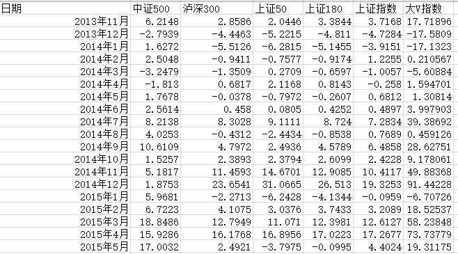 python多元回归预测 python多元回归分析代码_python多元回归预测