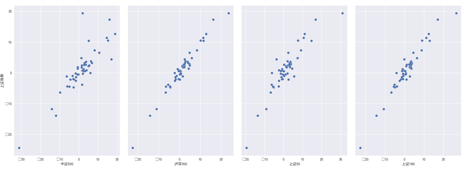 python多元回归预测 python多元回归分析代码_ci_02