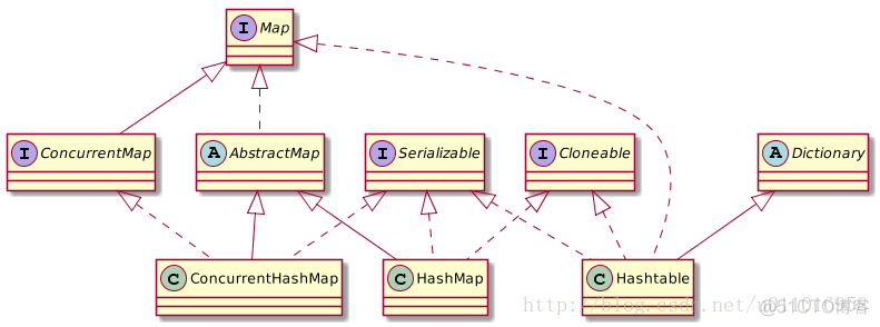 java hashmap线程安全 hashmap的线程安全类_线程安全