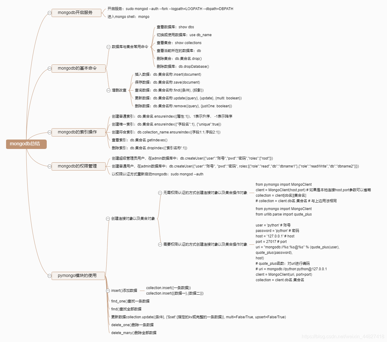 python链接hive python连接mongodb_python