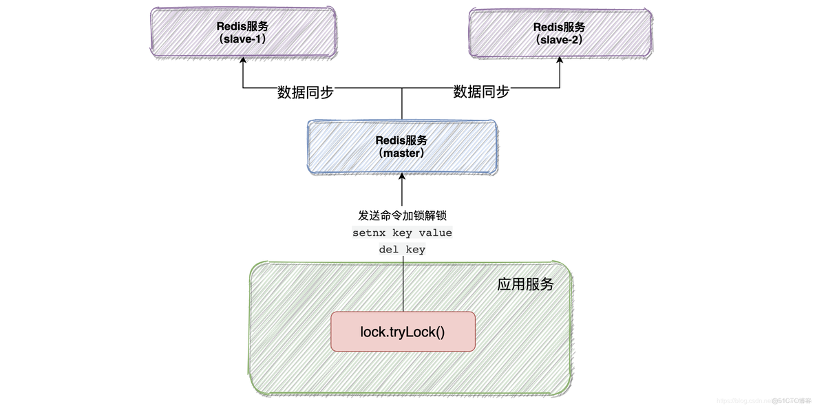 redis set 分布式锁 redis分布式锁的使用_客户端