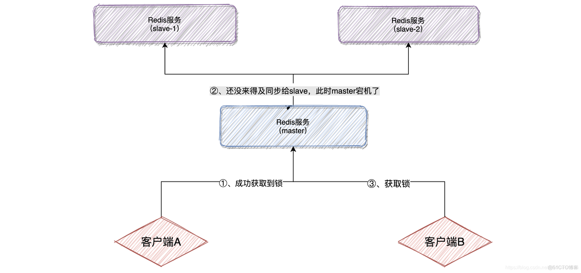 redis set 分布式锁 redis分布式锁的使用_客户端_03