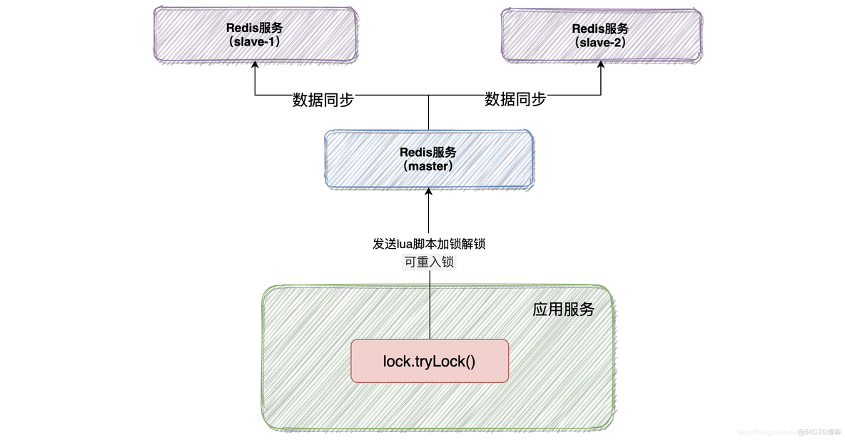 redis set 分布式锁 redis分布式锁的使用_redis set 分布式锁_08