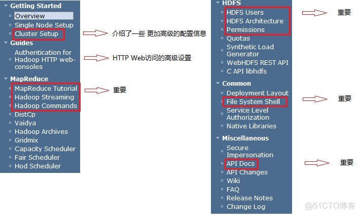 hadoop官网文档 hadoop 文档_HDFS