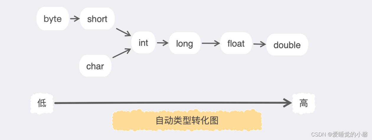 java violate的作用 java veloce_System_03