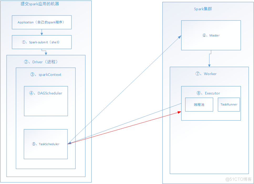 spark 内核 spark内核原理_spark 内核